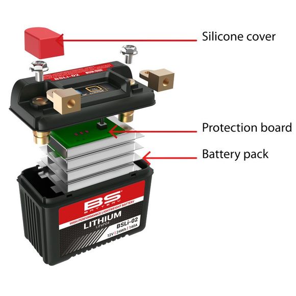 batterie lithium moto - Ixtem Moto
